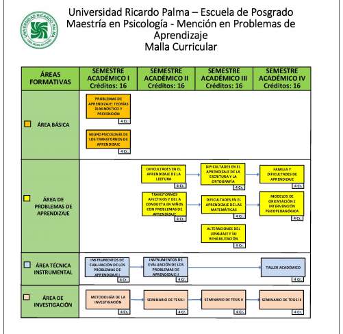 Los estudios del programa tienen una duracion de 04 semestres academicos (16 meses de estudios). La maestria ofrece una programacion horaria que permite combinar los estudios con otras actividades.Miercoles de 17.00 a 22.15 hrs. / Sabado de 8.00 a 14.45 hrs.