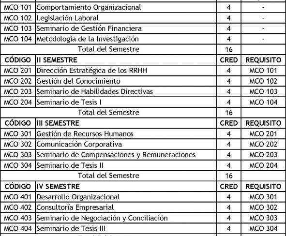 Ver Requisitos de Admision