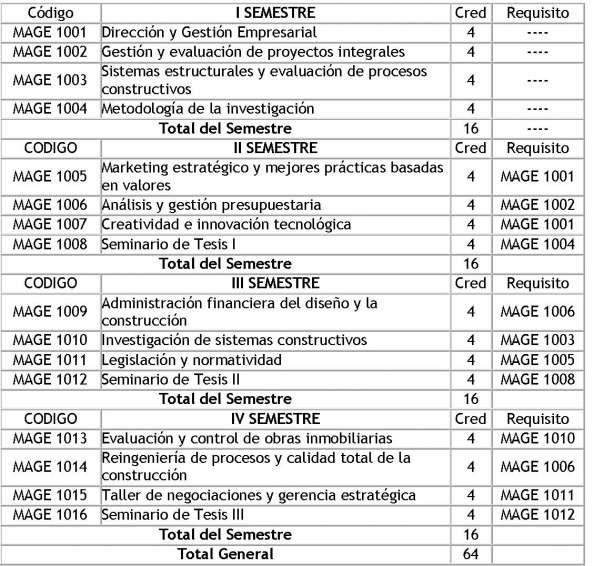 Ver Requisitos de Admision