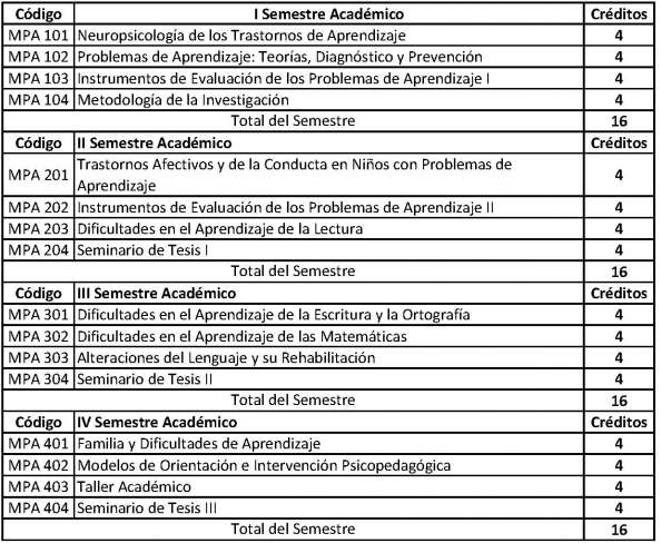 Ver Requisitos de Admision