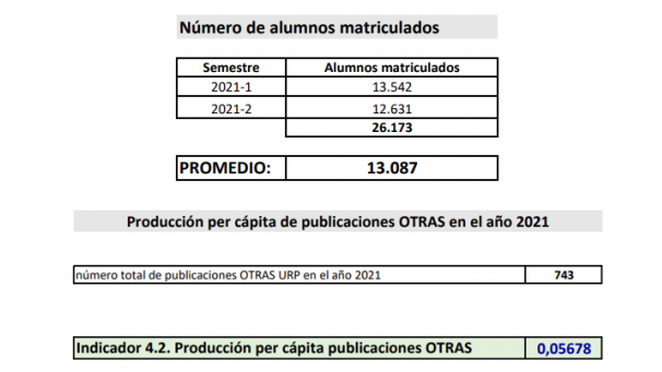 NÚMERO PER CÁPITA DE OTRAS PUBLICACIONES SOBRE TEMAS AMBIENTALES Y/O SOSTENIBILIDAD