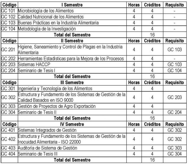 Ver Requisitos de Admision