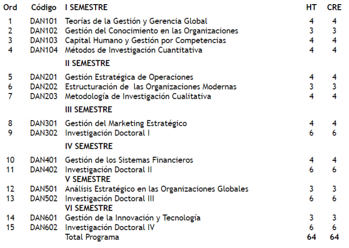 PLAN DE ESTUDIO