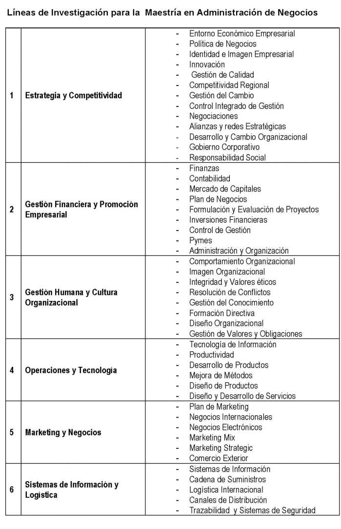 Lineas de Investigacion para Maestria en Administracion de Negocios En la elaboracion de las lineas de investigacion han participado los docentes de la Maestria en Administracion de Negocios que respondieron a la invitacion realizada por la coordinacion para formar parte de un equipo de trabajo teniendo en cuenta su experiencia y vinculacion a la investigacion en temas relacionados a esta Maestria. 