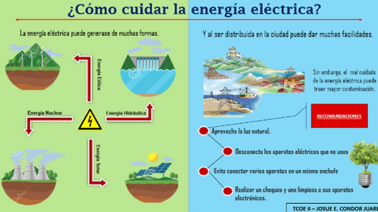 II CONCURSO DE HISTORIETAS E INFOGRAFÍAS SOBRE MEDIO AMBIENTE Y SOSTENIBILIDAD: AHORRO DE ENERGÍA ELÉCTRICA