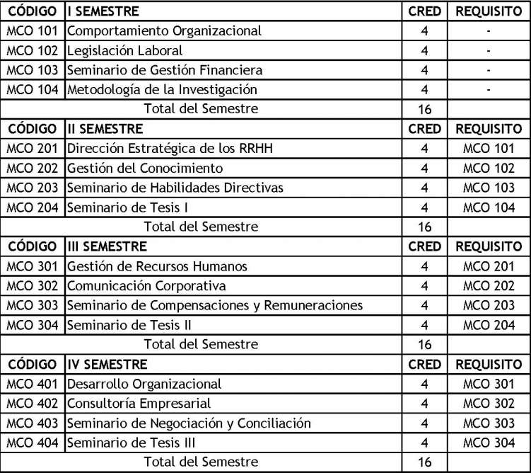 Ver Requisitos de Admision