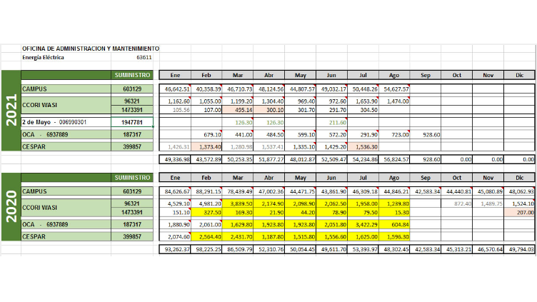 PLAN DE AHORRO DE ENERGÍA ELÉCTRICA