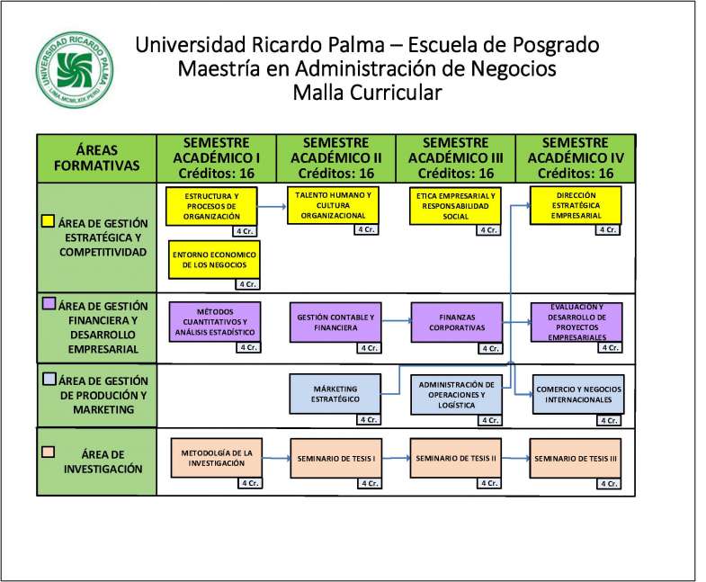 Programa P33