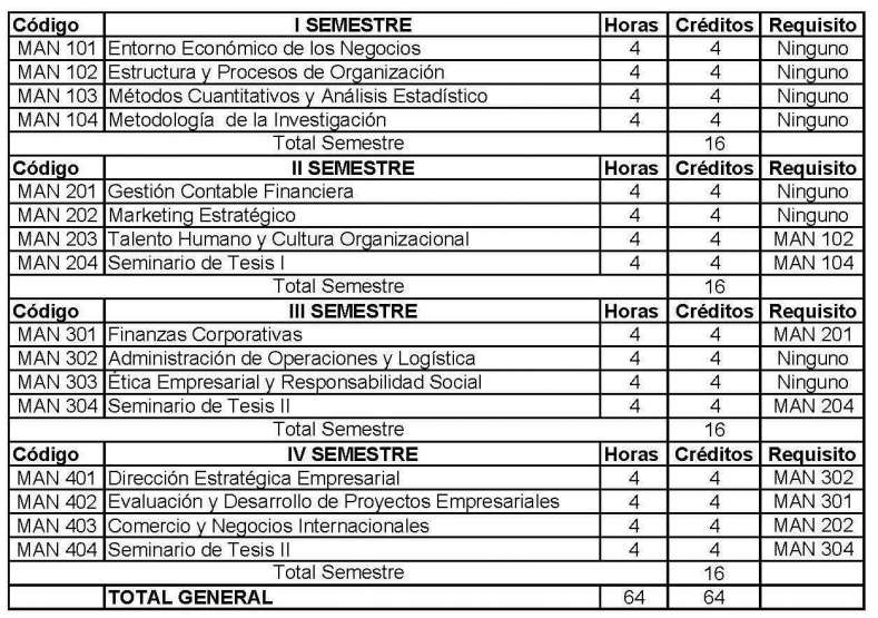 PLAN CURRICULAR (MG89)