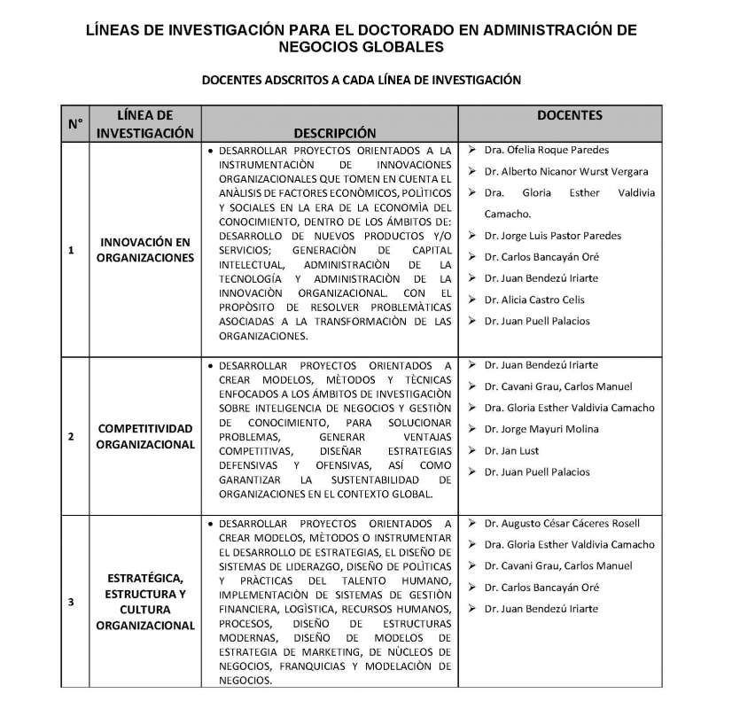 Ver Requisitos de Admision