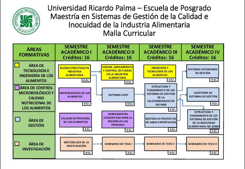 Sabado y domingo de 8:00 a 14:00 hrs. “En esta Maestria se podra elaborar la Tesis mientras se estudia y, obtener el Grado de Maestro, tan luego como se logre la Constancia de Egresado y se cumpla con los tramites administrativos”.
