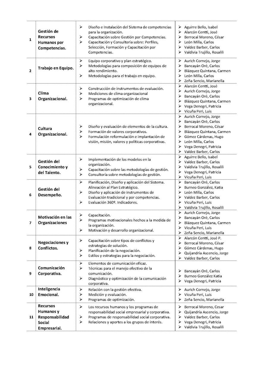 LINEAS DE INVESTIGACION PARA LA MAESTRIA EN COMPORTAMIENTO ORGANIZACIONAL Y RECURSOS HUMANOSDOCENTES ADSCRITOS A CADA LINEA DE INVESTIGACION