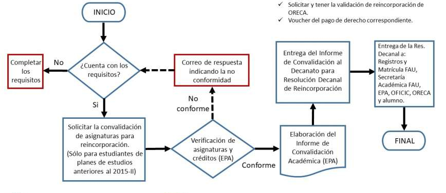 COMISION DE MATRICULA