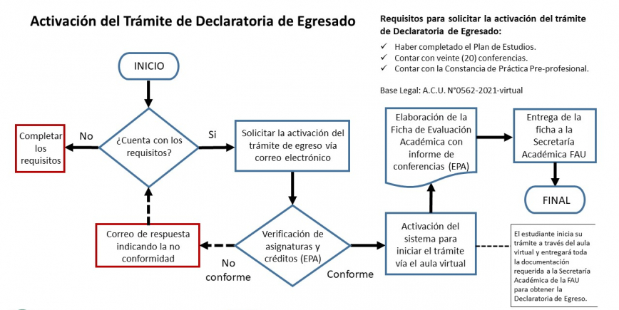NORMAS DE MATRICULA 2022-1