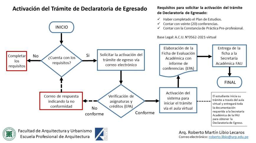 NORMAS DE MATRICULA 2022-1