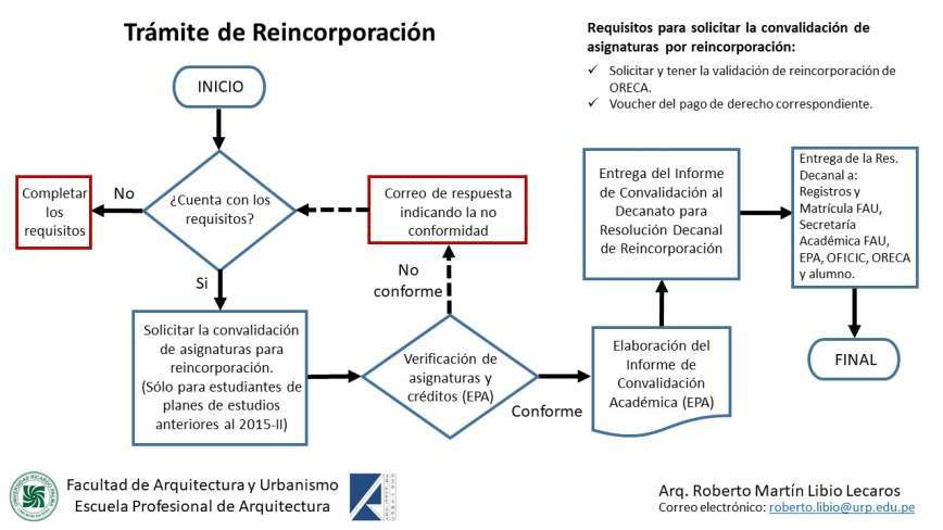 COMISION DE MATRICULA