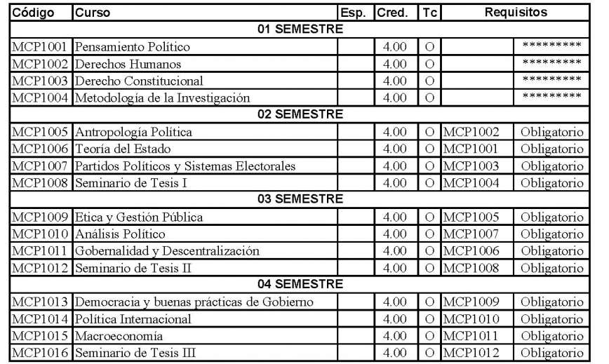 Ver Requisitos de Admision