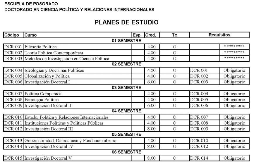 Ver Requisitos de Admision