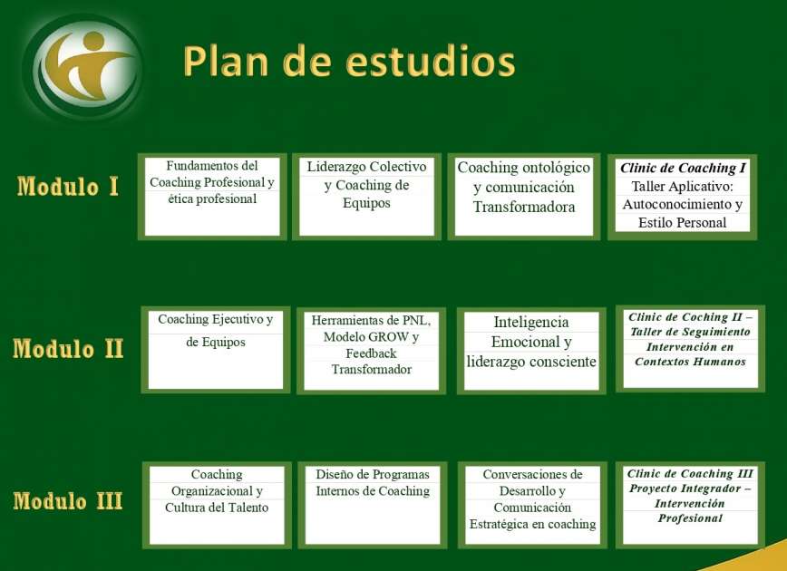 PRESENTACIN Programa de Especializacin en Human Leadership Coaching estratgico para inspirar transformar y liderar el talento humano Liderar con propsito Transformar con impacto En un entorno marcado por la incertidumbre la innovacin constante y-0001