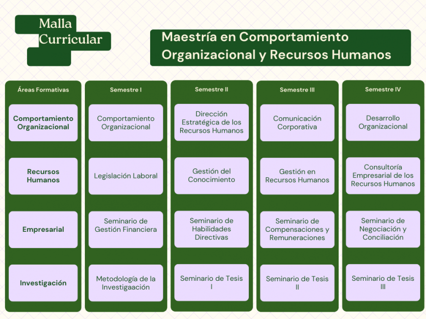 La maestria ofrece una programacion horaria que hace posible combinar los estudios con otras actividades, siendo su duracion de 04 semestres académicos. Las sesiones de aprendizaje son presenciales, tres veces por semana: Martes y Jueves de 06:30pm a 09:30pm y sabado de 08:00am a 02:00pm.