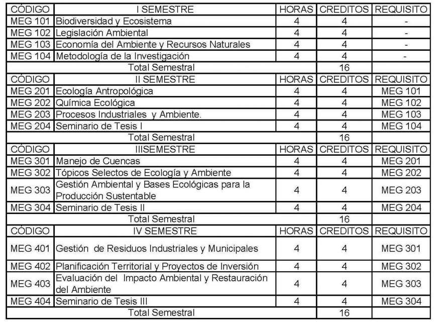 Ver Requisitos de Admision