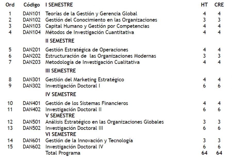 PLAN DE ESTUDIO