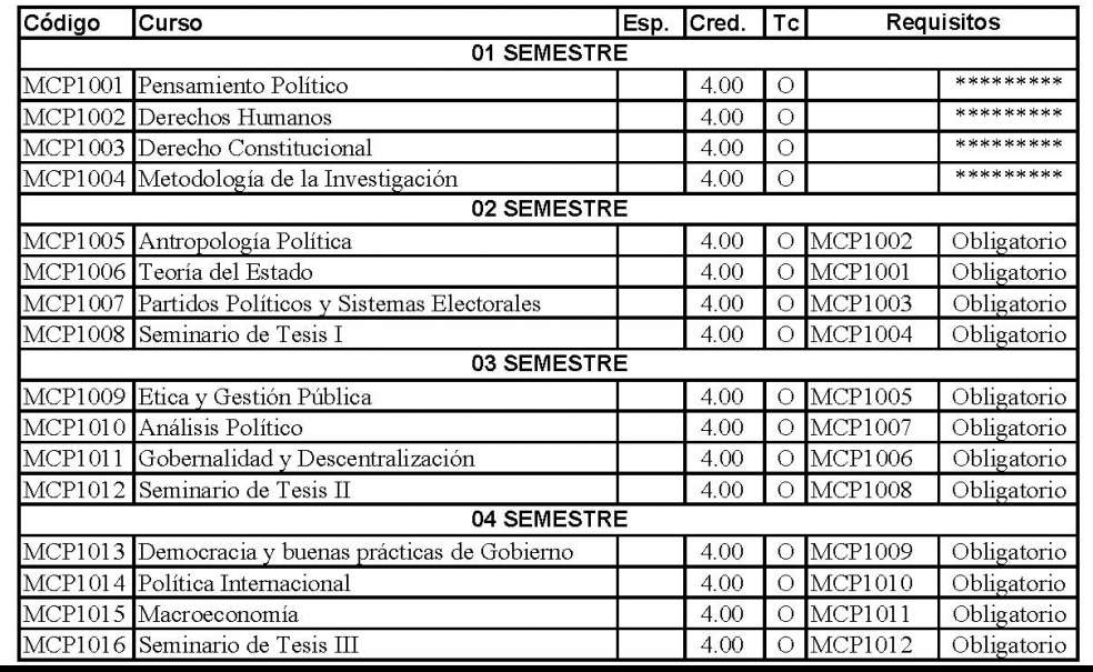 Ver Requisitos de Admision