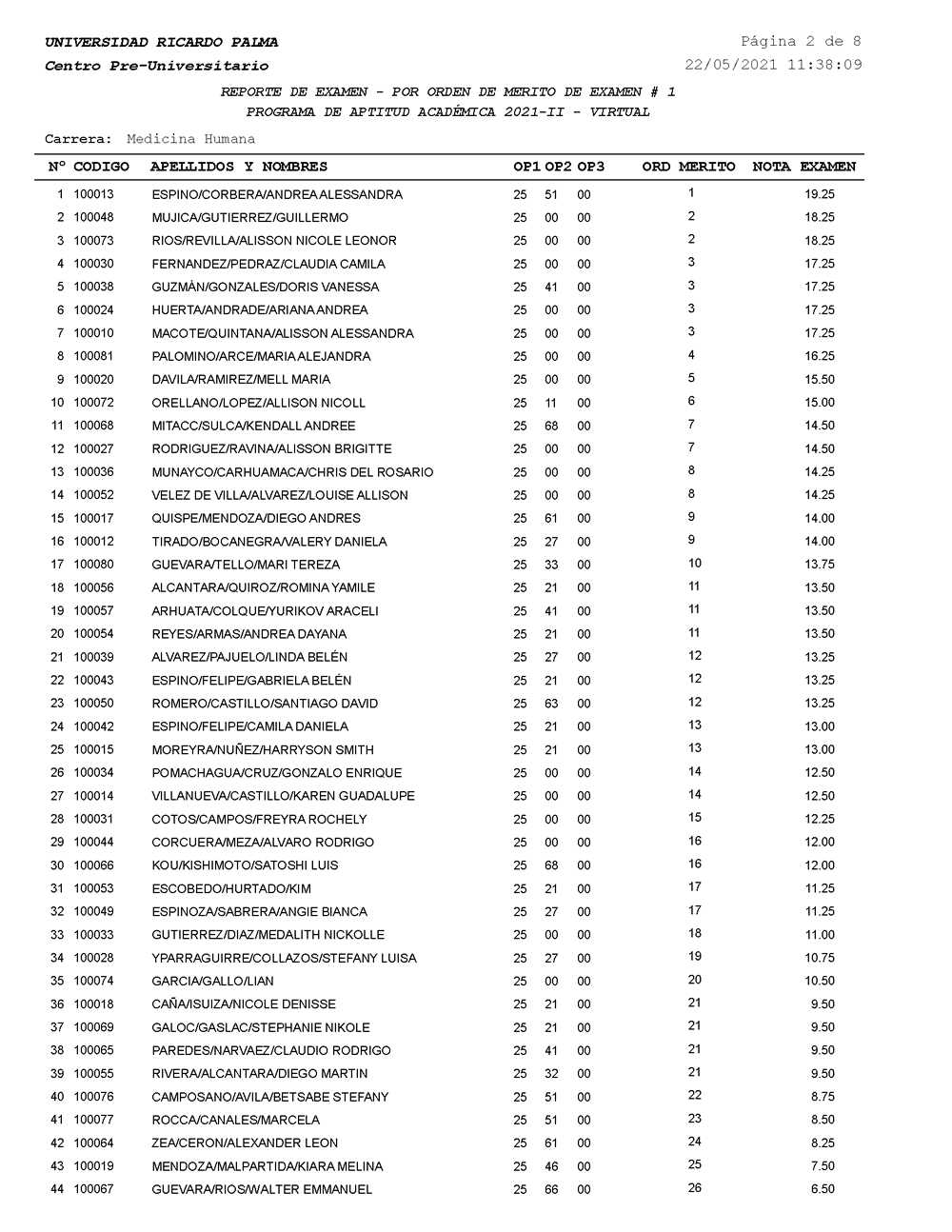 Resultados Del Primer Examen PROGRAMA DE APTITUD ACADÉMICA 2021-II ...